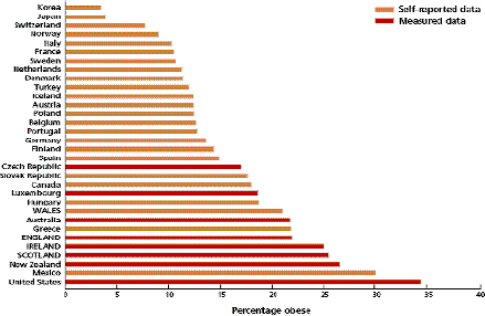 Название: percentage_obese_chart_fmt.jpg
Просмотров: 105

Размер: 86.3 Кб