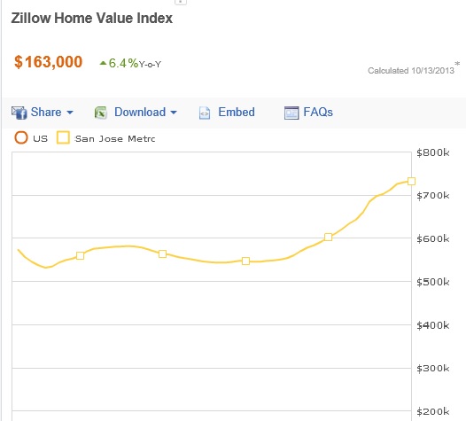 Название: sanJose_price.jpg
Просмотров: 1304
Размер: 32.3 Кб