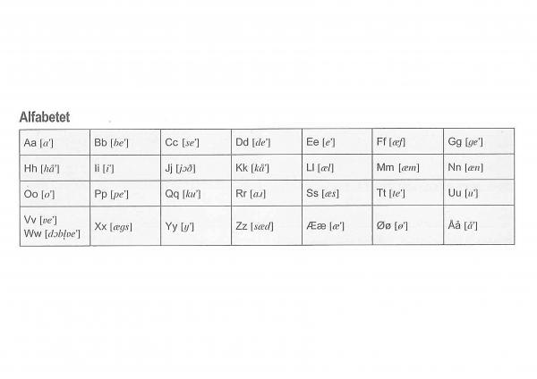 Название: алфавит.jpg
Просмотров: 4931
Размер: 19.8 Кб